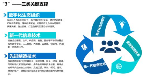 省經(jīng)信廳發(fā)布 未來(lái)工廠 建設(shè)導(dǎo)則 明確 未來(lái)工廠 建設(shè)的 1353 體系