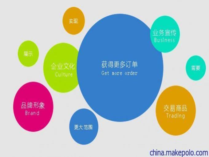 臺(tái)州商城網(wǎng)站建設(shè)14