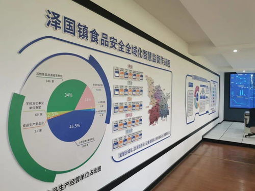 2020年臺州食品安全工作重要舉措與網(wǎng)站建設進展
