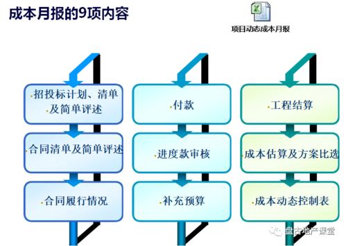 項目運營的管控模式、組織設計與策劃公關服務一體化探討