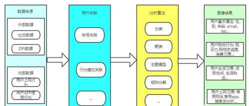 項(xiàng)目經(jīng)理必修課 用戶(hù)畫(huà)像、客戶(hù)畫(huà)像與項(xiàng)目策劃公關(guān)服務(wù)