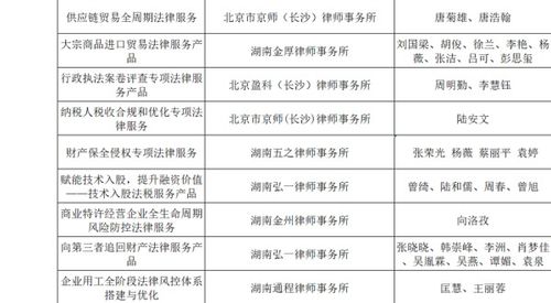 創(chuàng)新引領(lǐng)未來(lái) 第二屆長(zhǎng)沙律師法律服務(wù)產(chǎn)品大賽圓滿(mǎn)落幕，聚焦項(xiàng)目策劃與公關(guān)服務(wù)新賽道