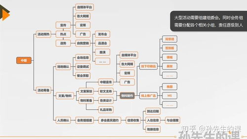 品牌公關(guān)活動(dòng)策劃與執(zhí)行全攻略 從項(xiàng)目策劃到專(zhuān)業(yè)服務(wù)落地