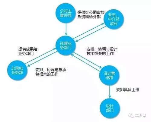 工程總承包前期八大策劃 奠定項(xiàng)目管理卓越的基石